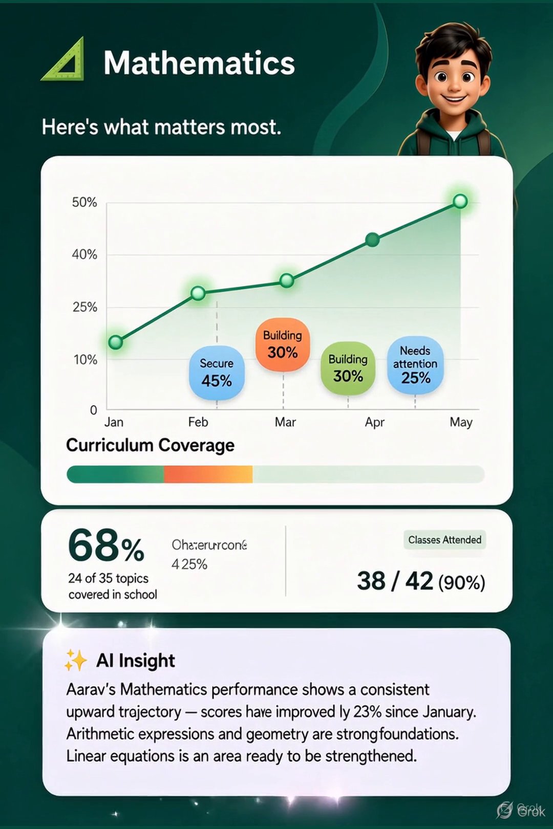 Kylr Mathematics progress and curriculum coverage screen